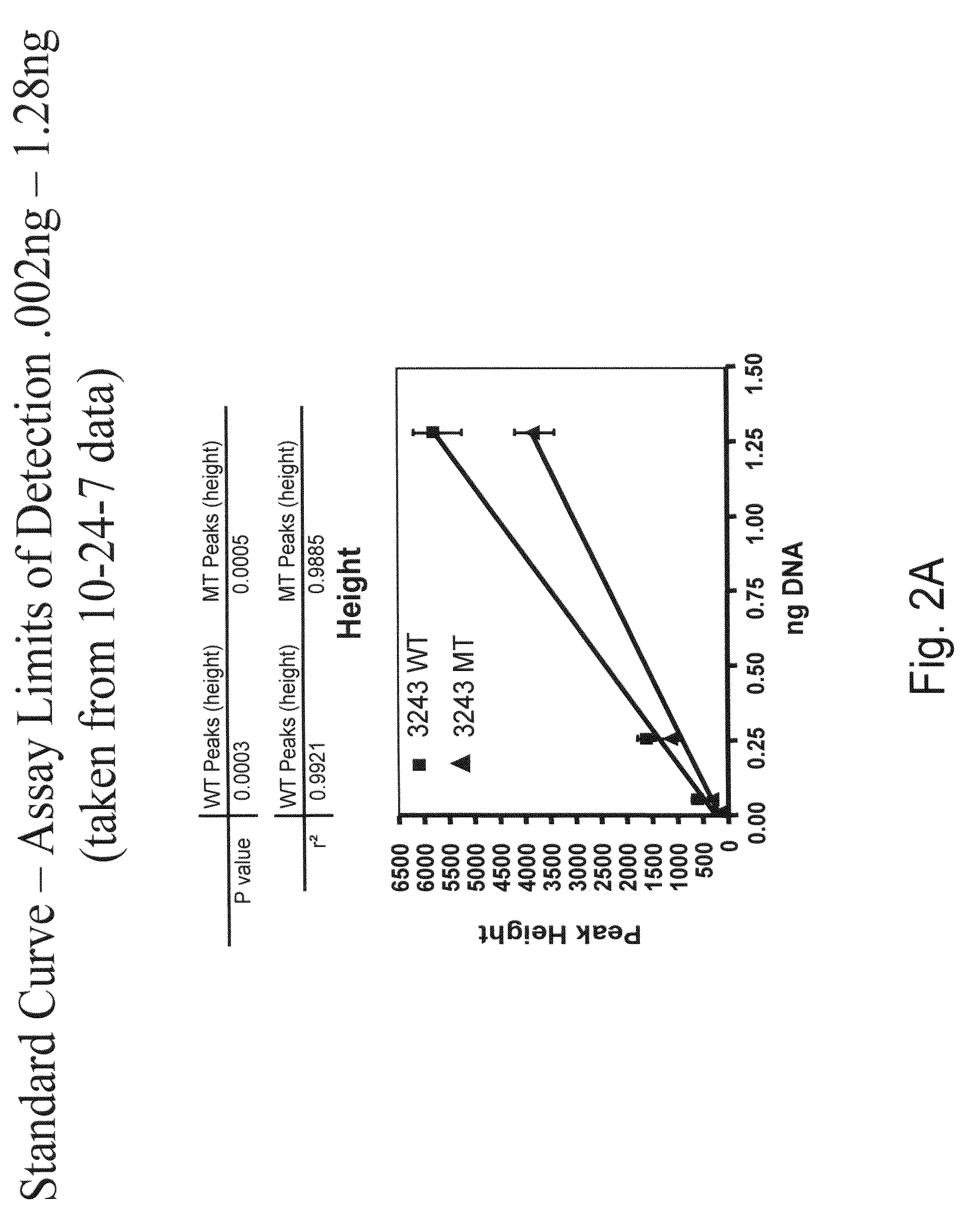 Mitochondrial DNA variants associated with metabolic syndrome