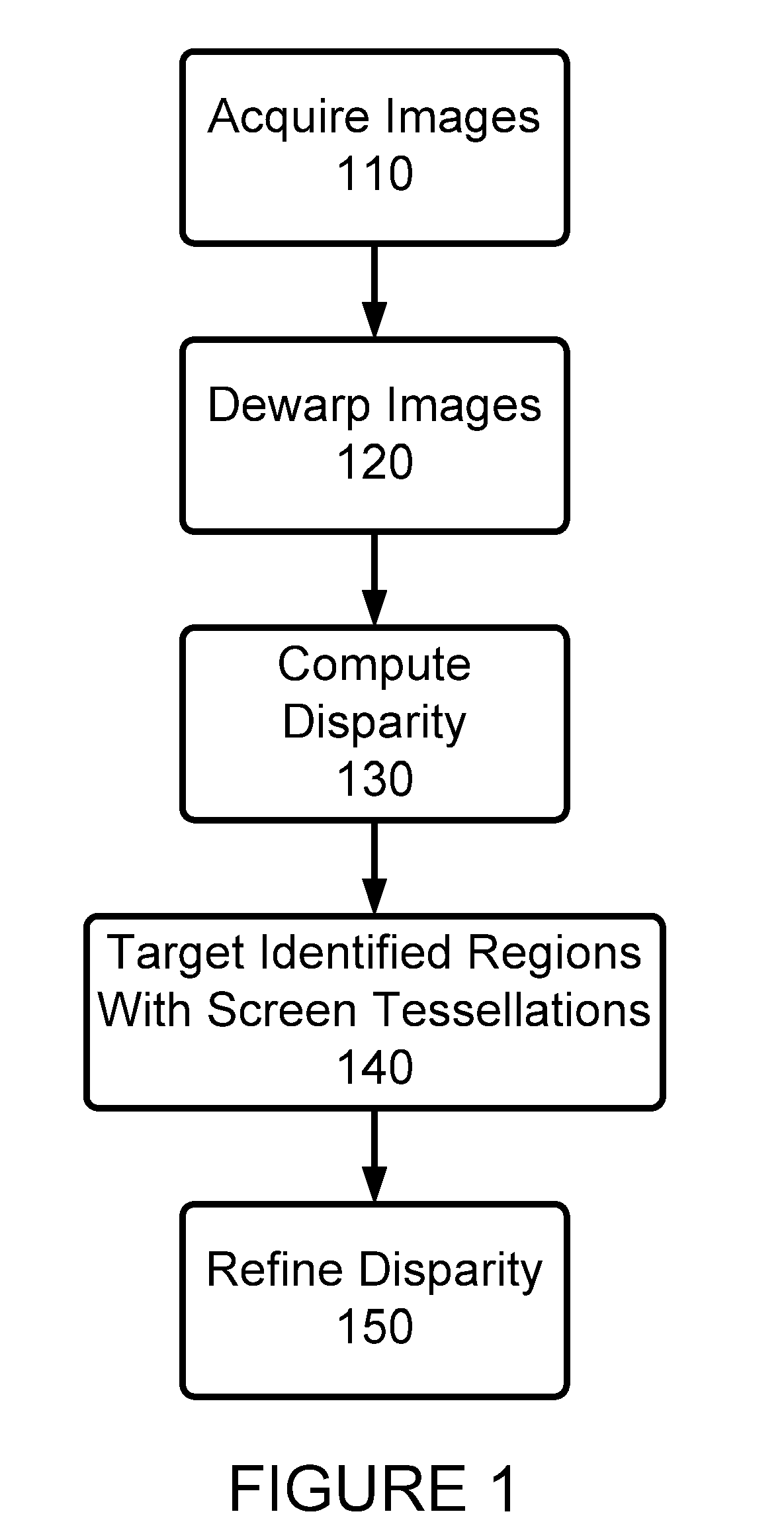 Near Touch Interaction with Structured Light