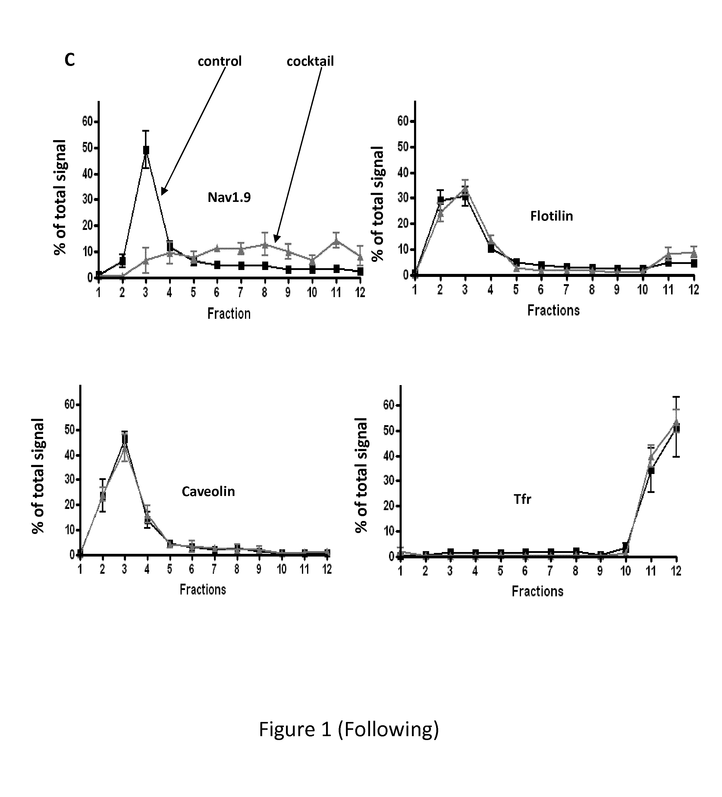 Inhibitors of na(v) 1.9 channel activity and uses thereof for treating pain