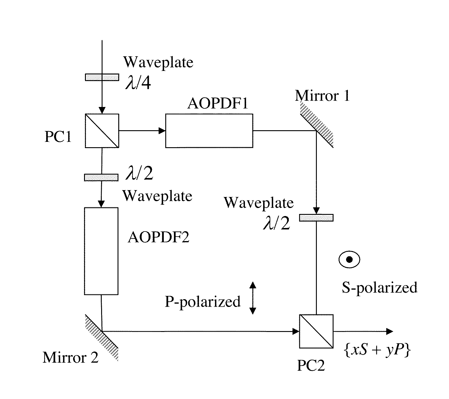 Method and System for Optical Spectroscopy