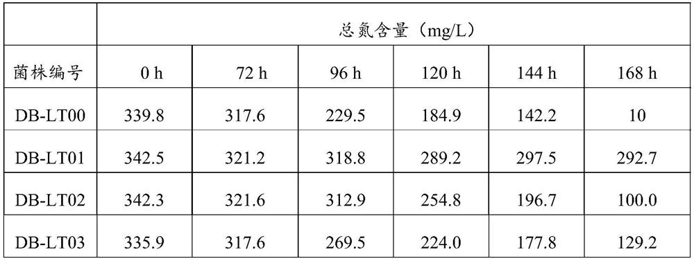 A kind of Zhaodong Pseudomonas strain and its application