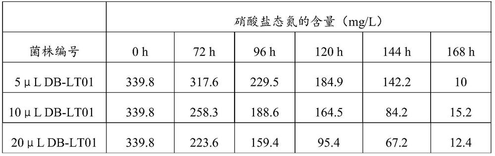 A kind of Zhaodong Pseudomonas strain and its application