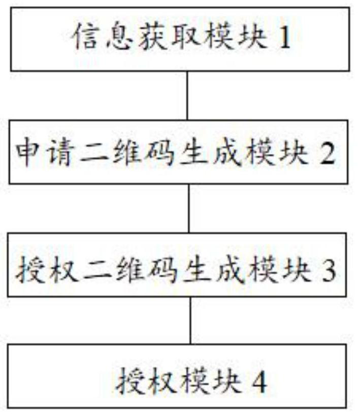 Method, device and apparatus for remotely managing software user and storage medium