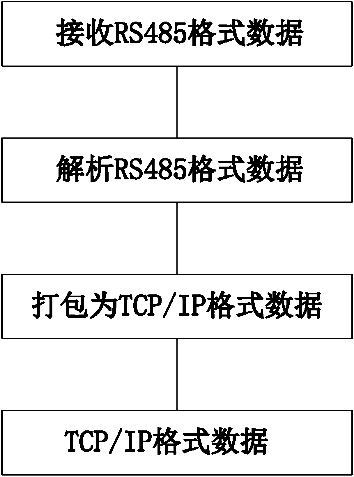 Intelligent monitoring system for temperature of power distribution cabinet