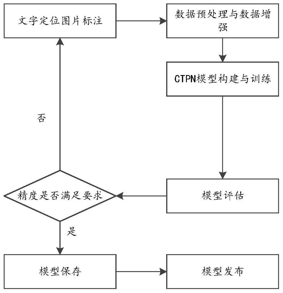 Front-end interaction page conversion method and device based on artificial intelligence and medium