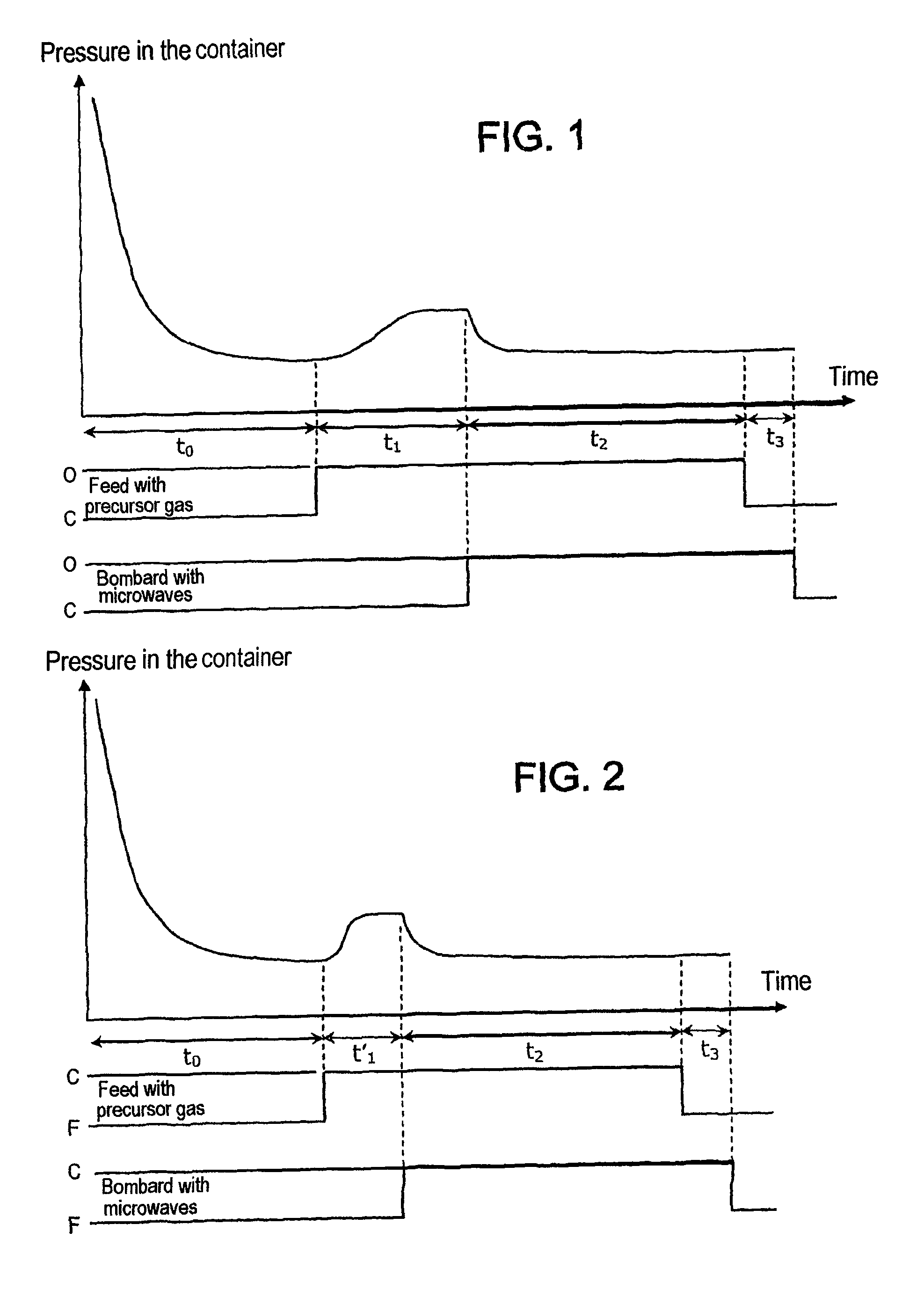 Apparatus for plasma-enhanced chemical vapor deposition (PECVD) of an internal barrier layer inside a container, said apparatus including a gas line isolated by a solenoid valve