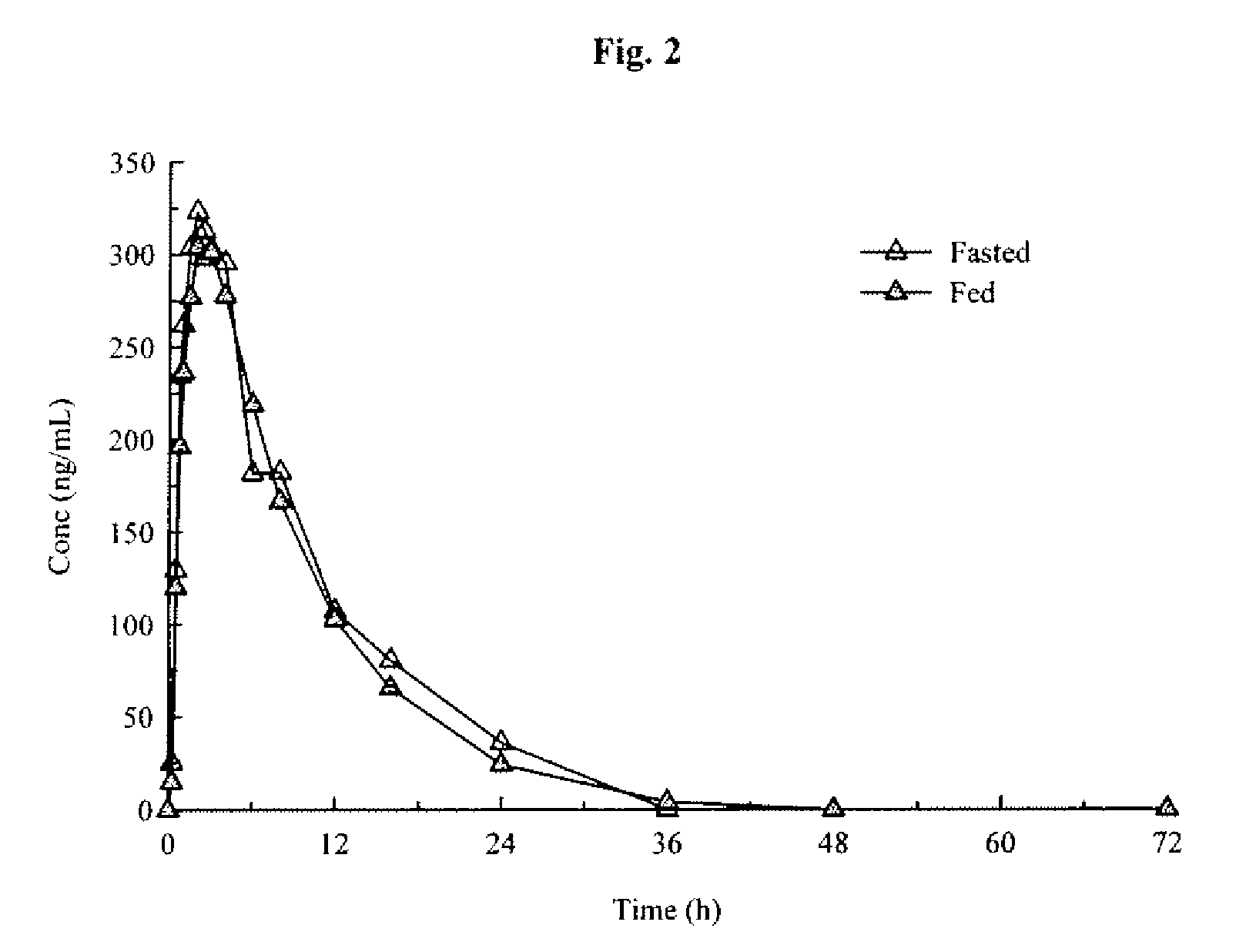 Modified Release Formulations of (6R)-4,5,6,7-tetrahydro-N6-propyl-2,6-benzothiazole-diamine and Methods of Using the Same