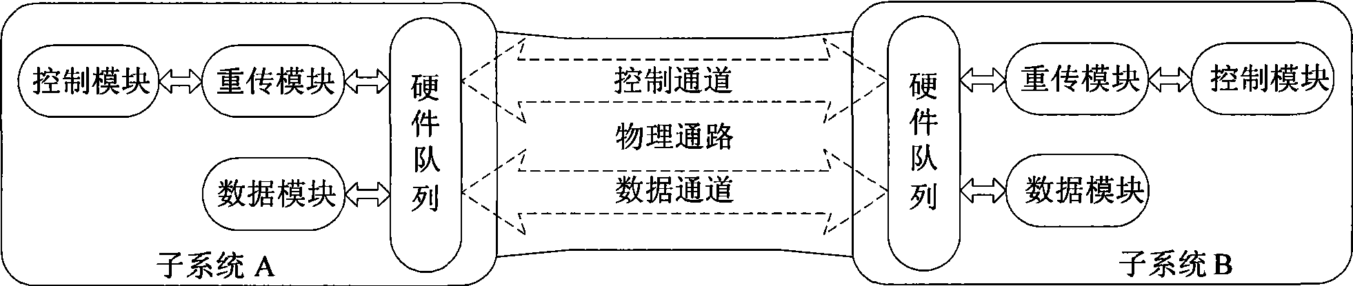 Method and device for message transmission