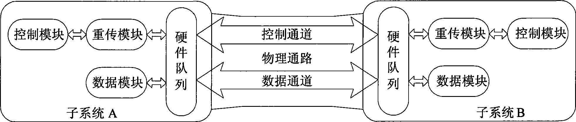 Method and device for message transmission