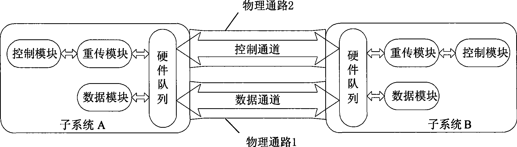 Method and device for message transmission