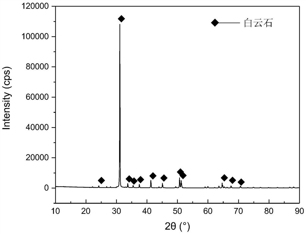 Application of an inhibitor hpma in positive flotation demagnesia of phosphate rock