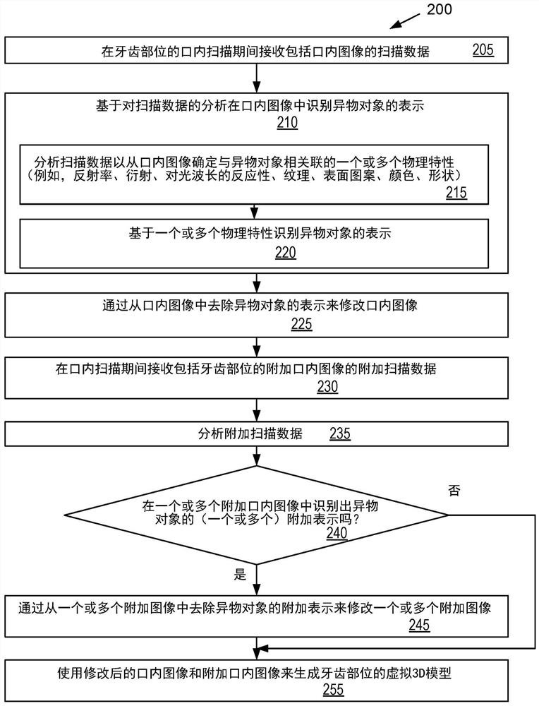 Foreign object identification and image augmentation and/or filtering for intraoral scanning