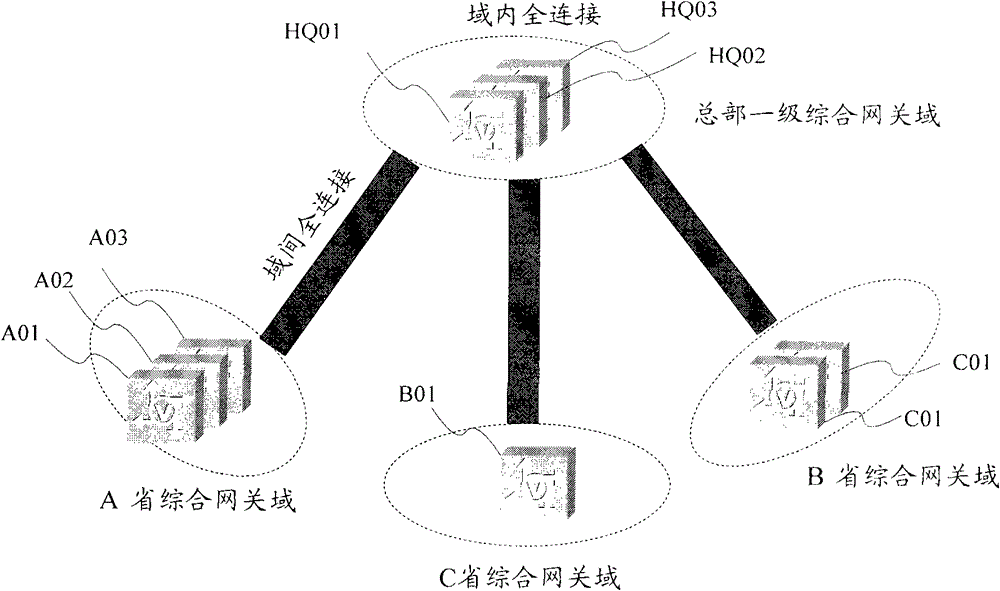 Service routing method, apparatus and system thereof