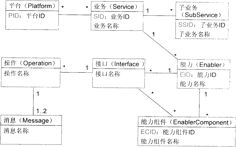 Service routing method, apparatus and system thereof