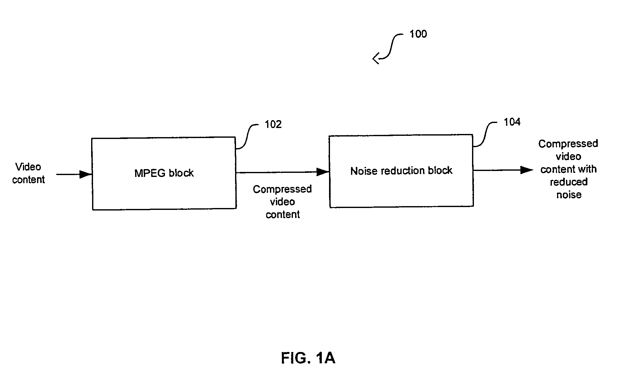 Method and system for combining results of mosquito noise reduction and block noise reduction