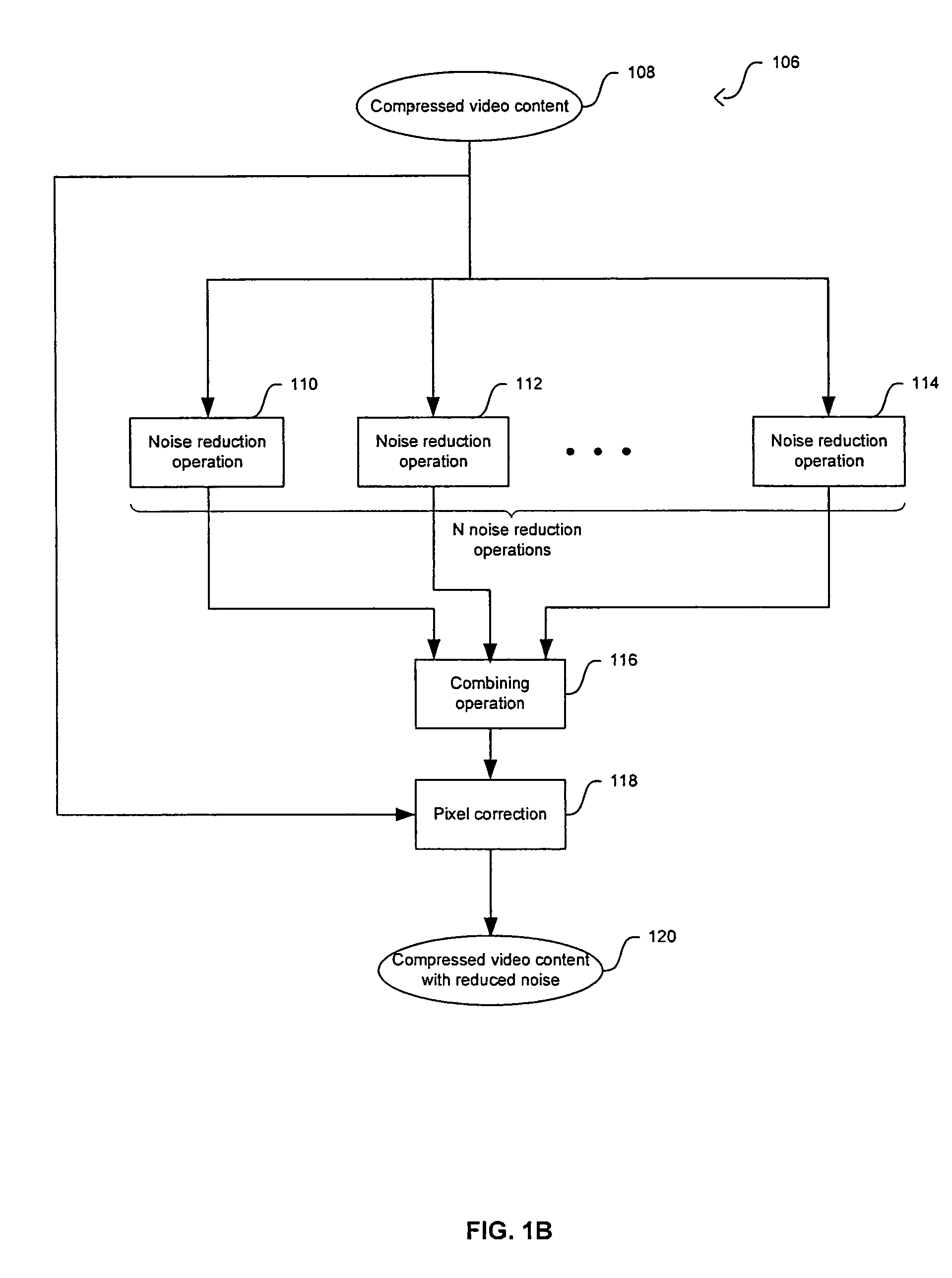 Method and system for combining results of mosquito noise reduction and block noise reduction