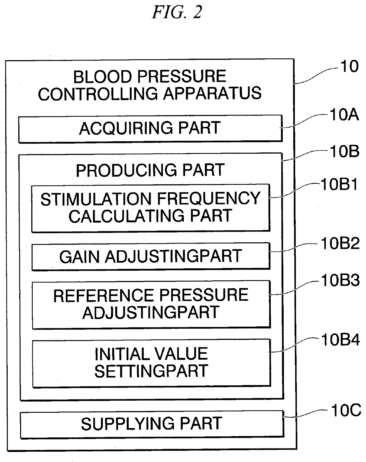 Blood pressure controlling apparatus, non-transitory computer readable recording medium storing control program of blood pressure controlling apparatus, and method for controlling blood pressure