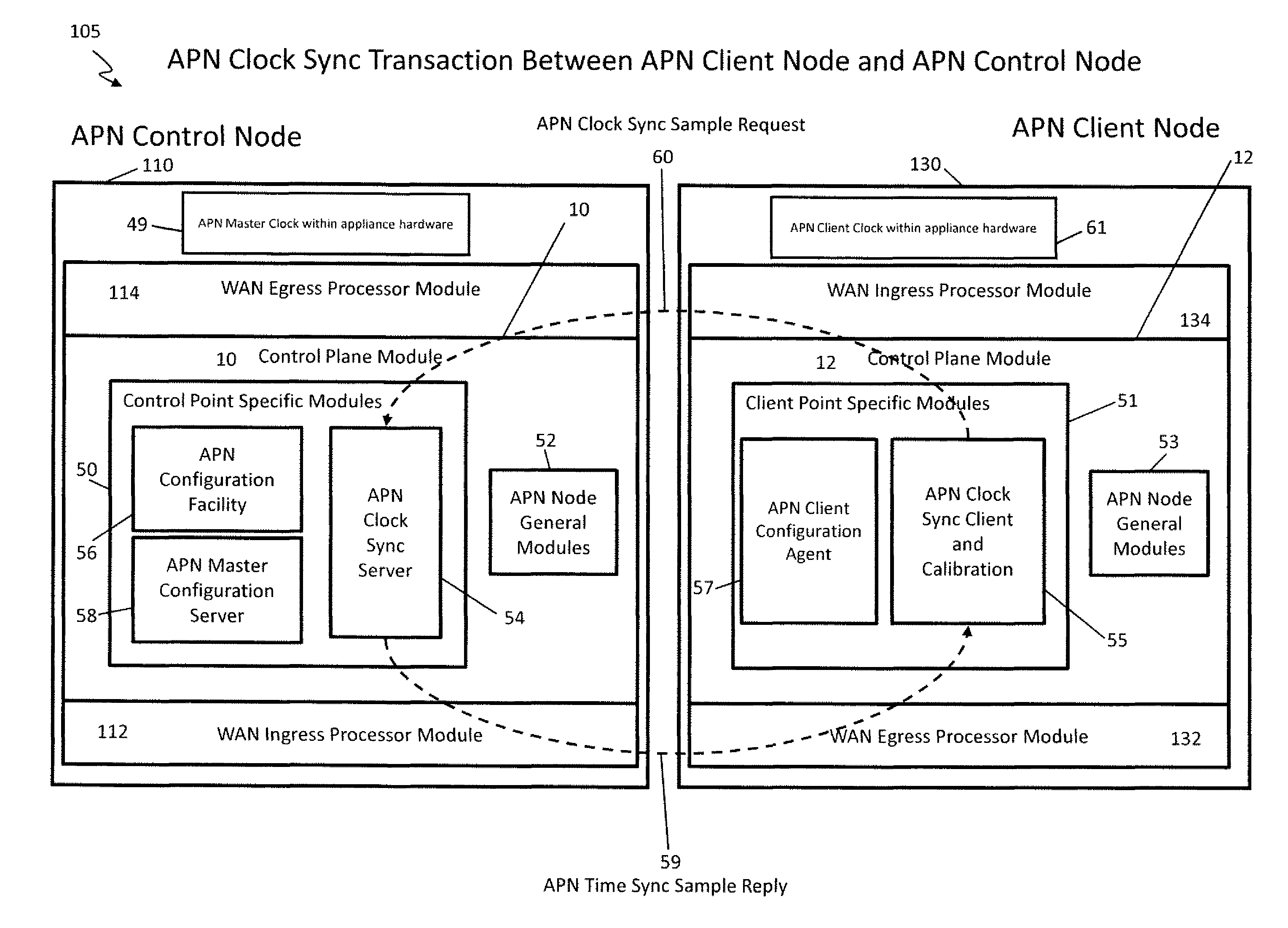 Flow-based adaptive private network with multiple WAN-paths