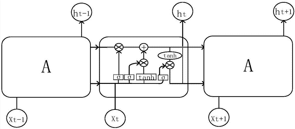 Novel load prediction method and device based on deep learning