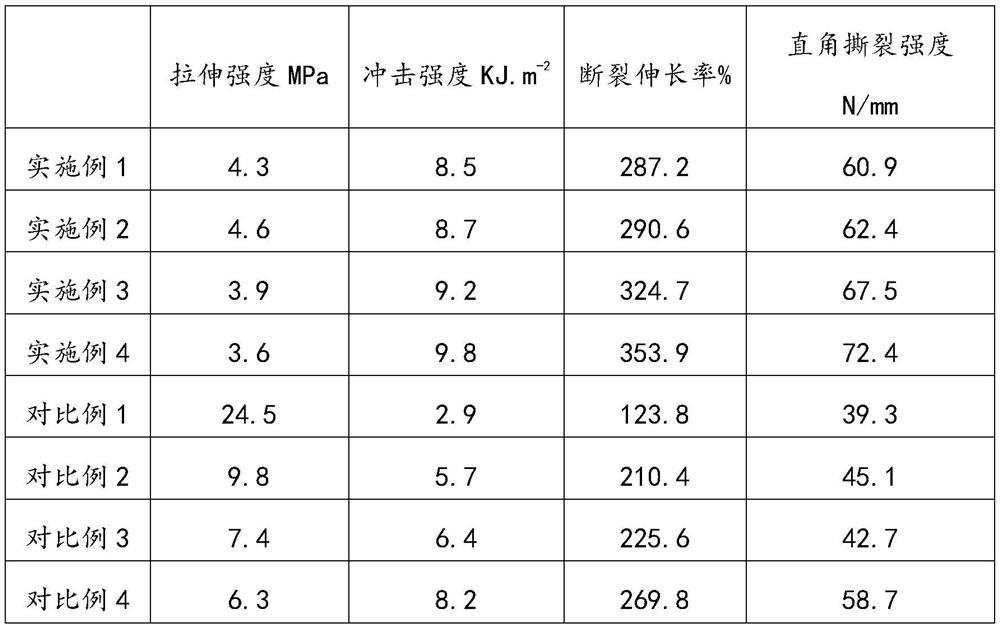 Light high-wear-resistance sports shoe sole material and preparation method thereof