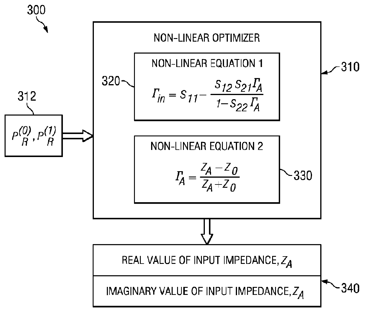Dynamic real-time calibration for antenna matching in a radio frequency transmitter system