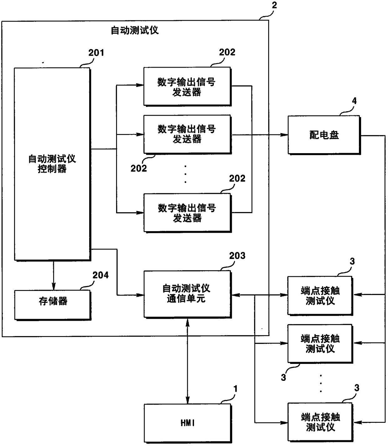 Interconnect evaluation system and method for switchboard