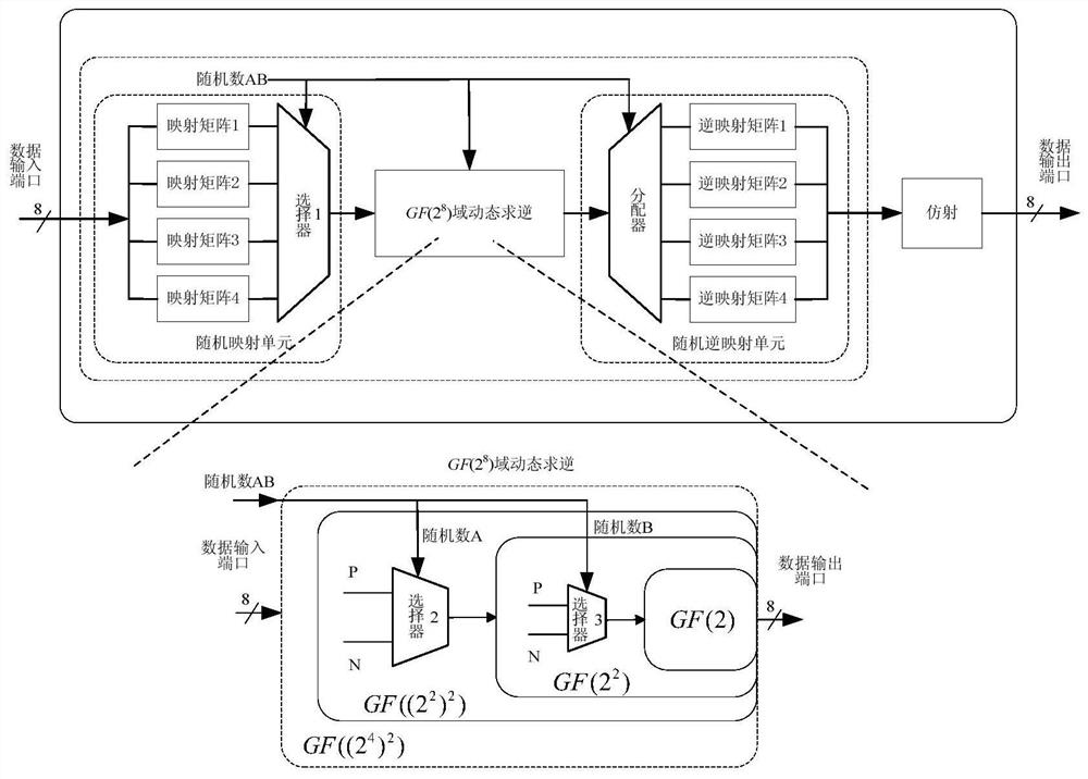 A dynamic path s-box and an aes encryption circuit that can defend against power consumption attacks