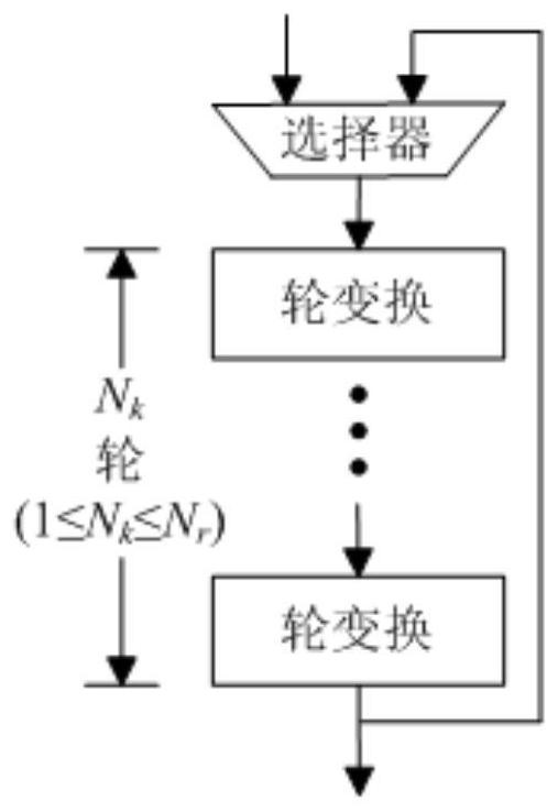 A dynamic path s-box and an aes encryption circuit that can defend against power consumption attacks