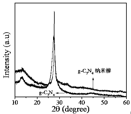 Preparation method and application of graphite type carbon nitride nano-rod modified electrode