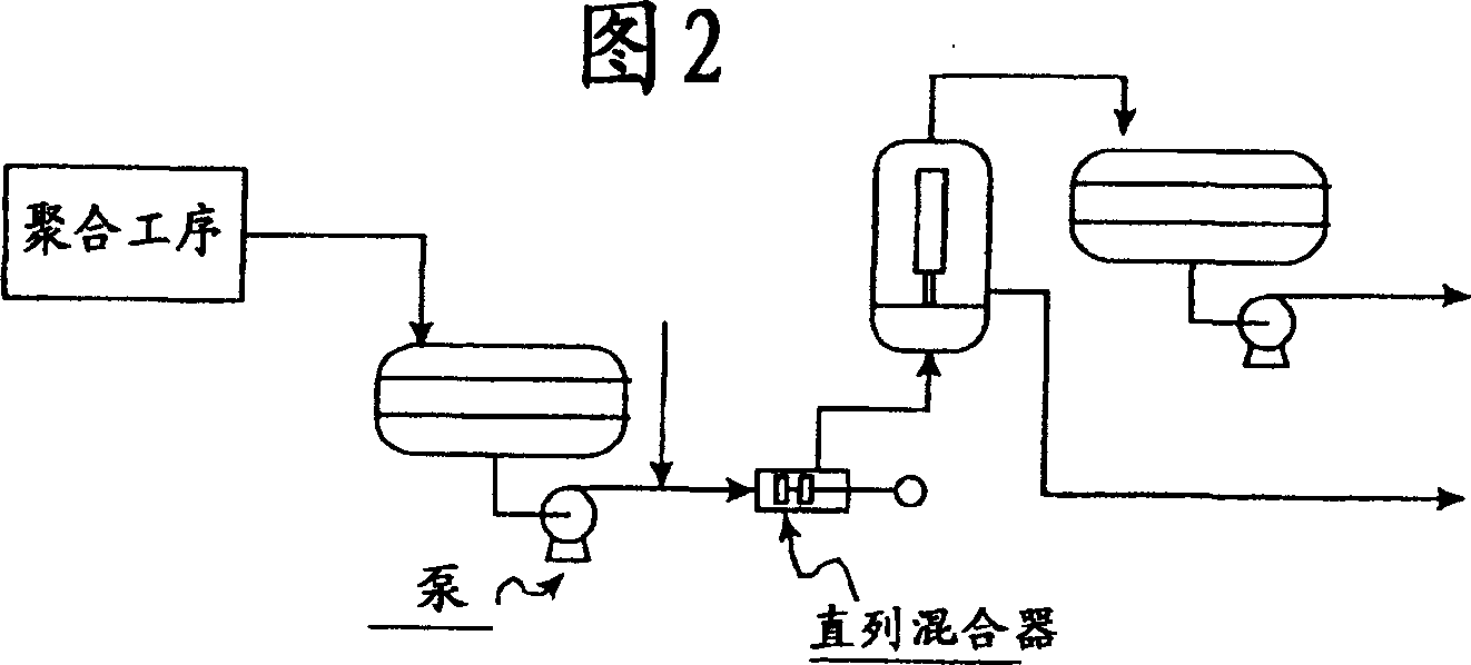 Refined polycarbonic ester organic solution and process for preparing high purity polycarbonic ester