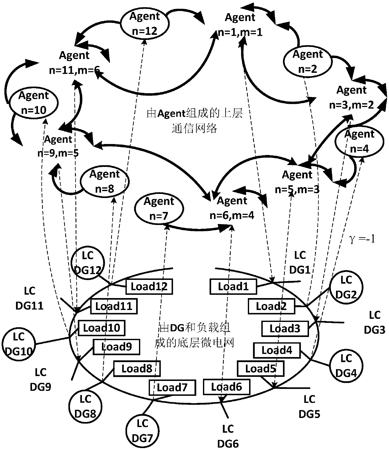 Economic dispatching method and system for microgrid based on distributed network control