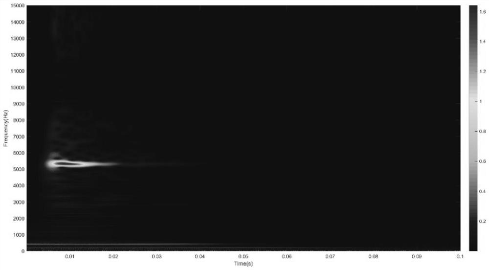 GIS equipment mechanical state detection method, GIS equipment mechanical state detection device and GIS equipment