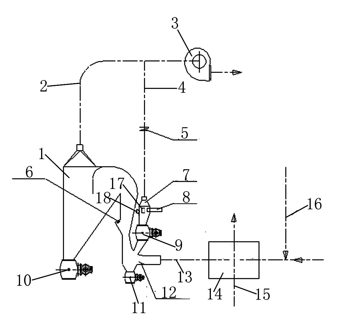 Feeding device for gas flow equipment