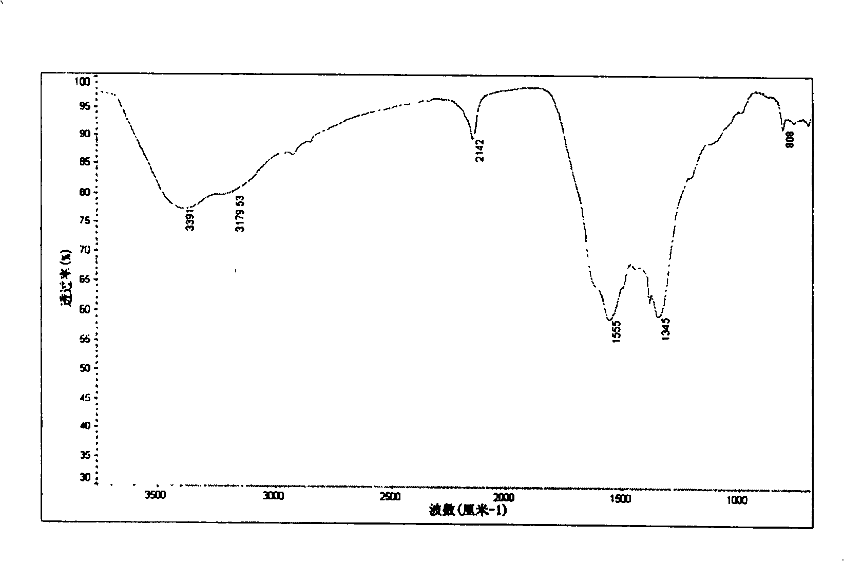 Boron-carbon-nitrogen material phase regulated dissolvent heat constant pressure synthesis method