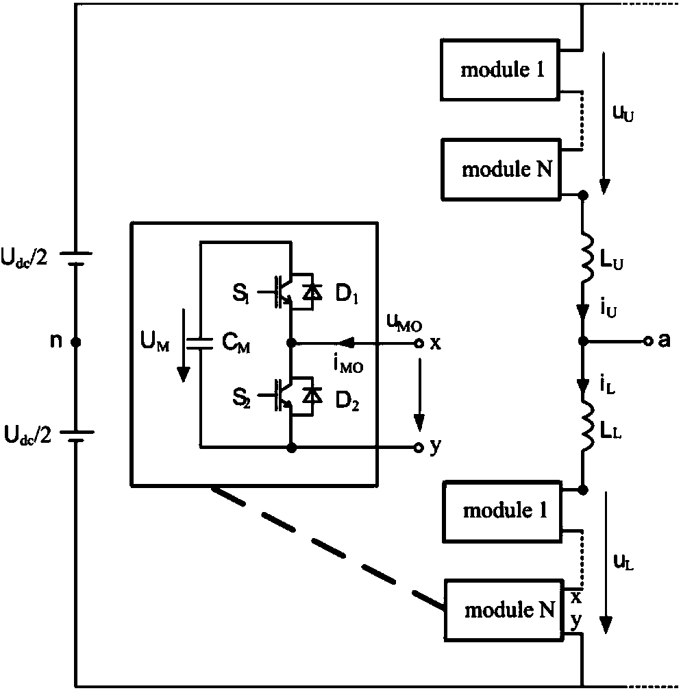 Modular multi-level converter sub-module voltage sorting method