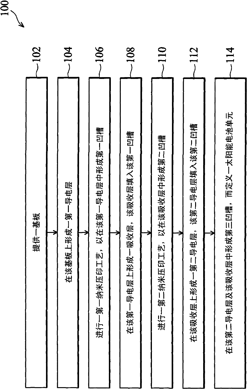 Photovoltaic device and method for manufacturing thin-film solar cell