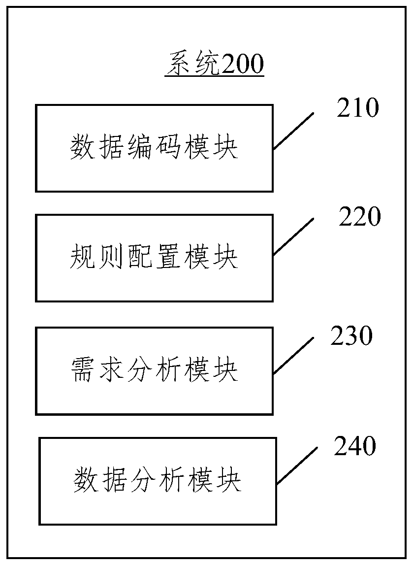 Tunnel operation and maintenance data analysis method and system