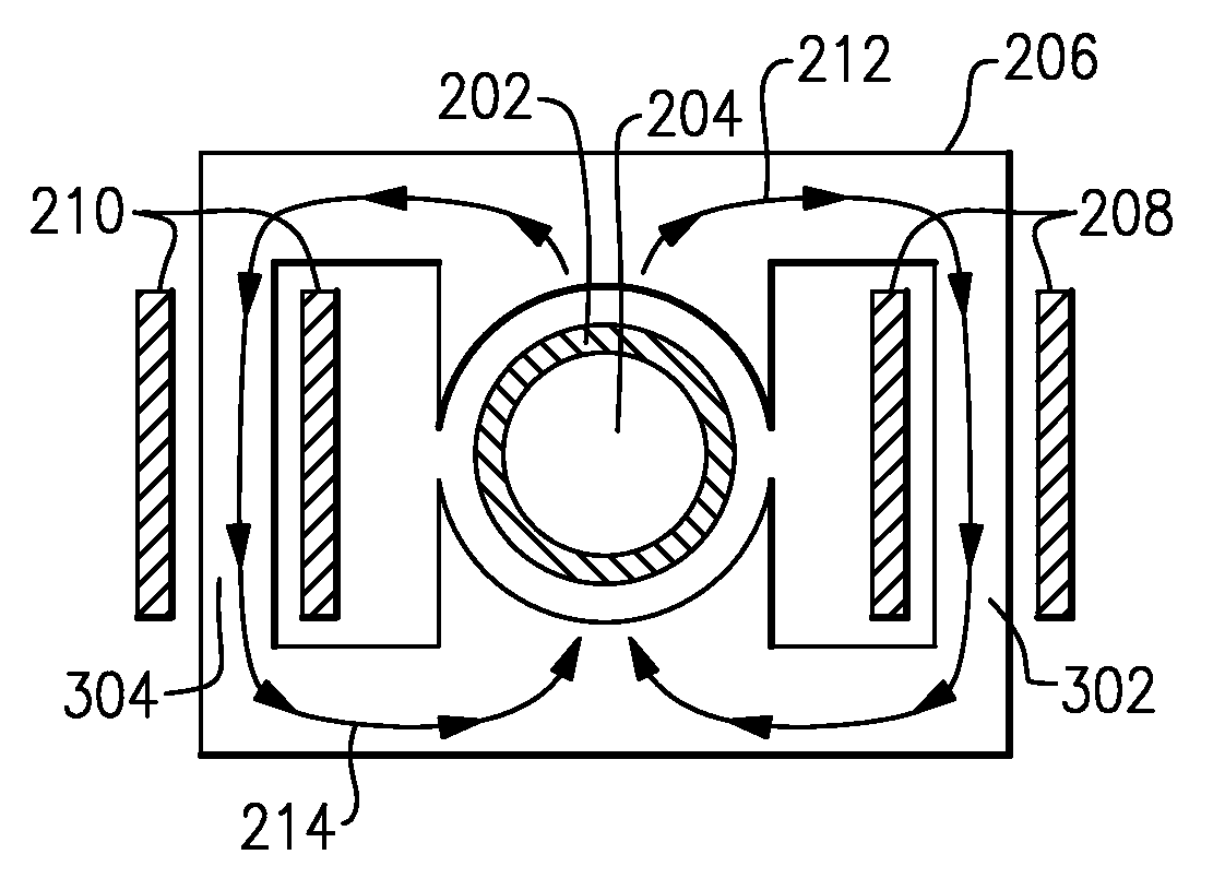 Voltage regulated permanent magnet generator