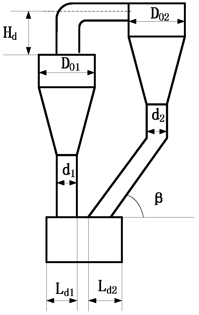 Fluidized bed grading differential temperature pyrolysis device and method for low heating value viscous solid fuel