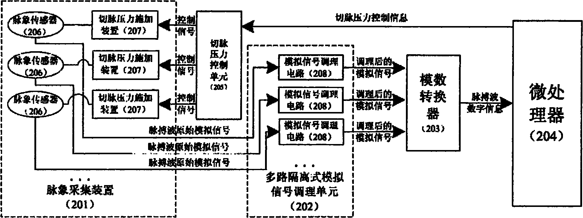 Human body pulse information collecting device and human body health status monitoring device