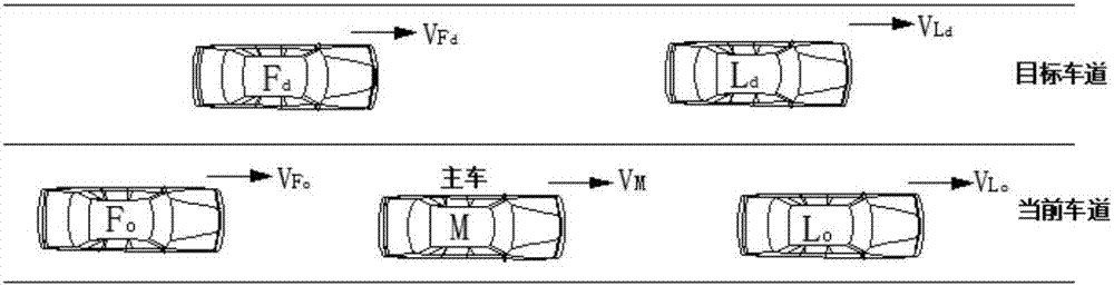 Lane changing trajectory planning method for unmanned vehicle based on vehicle-to-vehicle cooperation