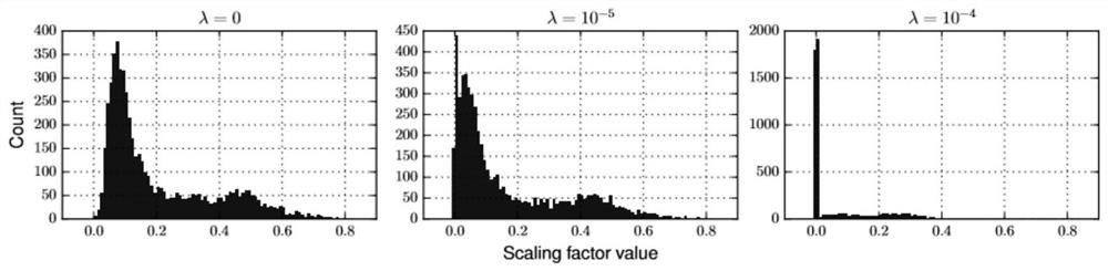Neural network model compression method and system based on mass spectrum data set
