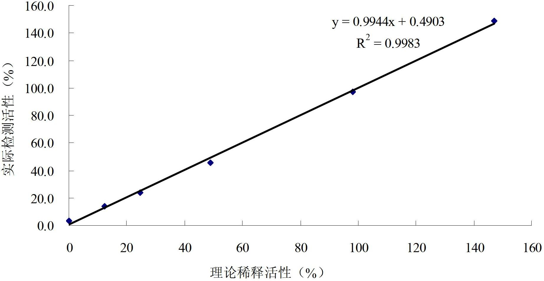 Kit (Developing substrate method) for testing antithrombase III (AT-III)