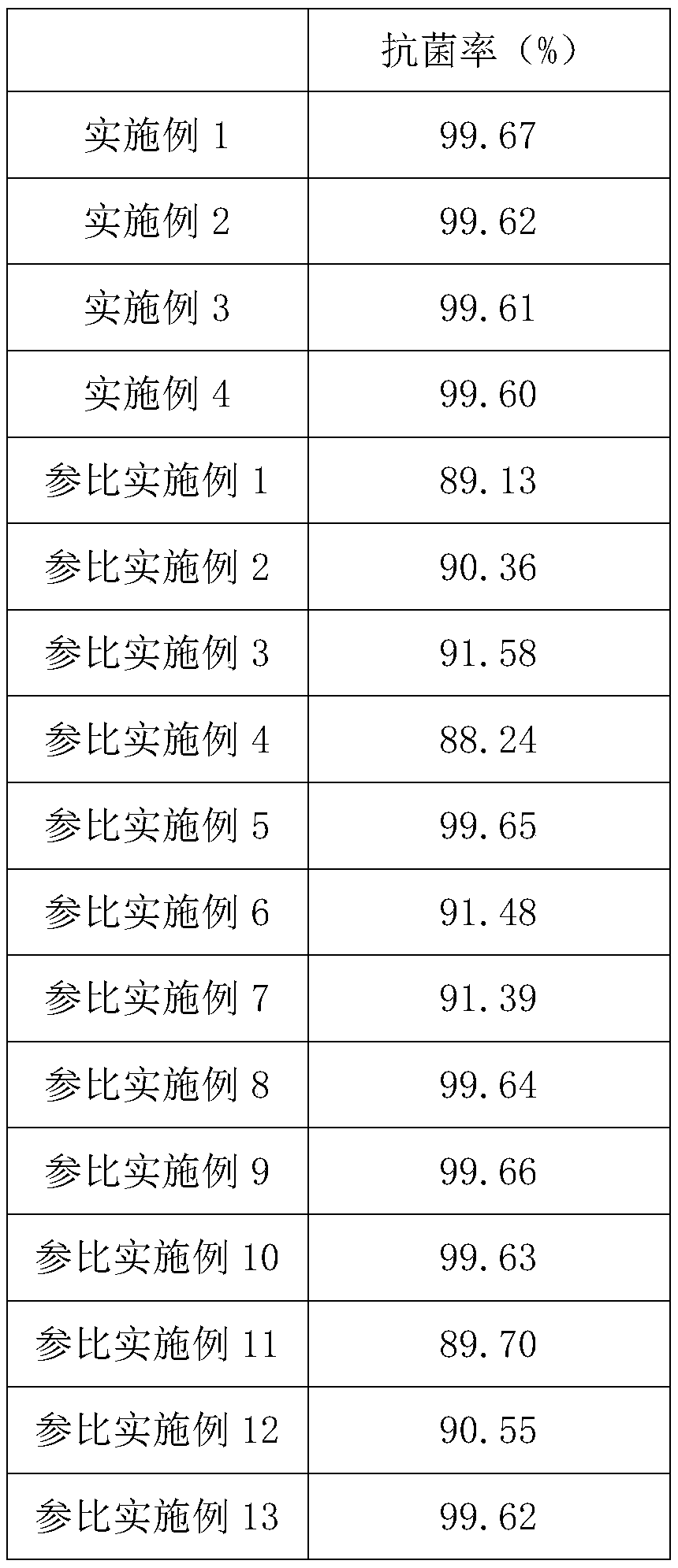 Oral cleansing antiphlogistic with Chinese globeflower flower ingredient and preparation method thereof