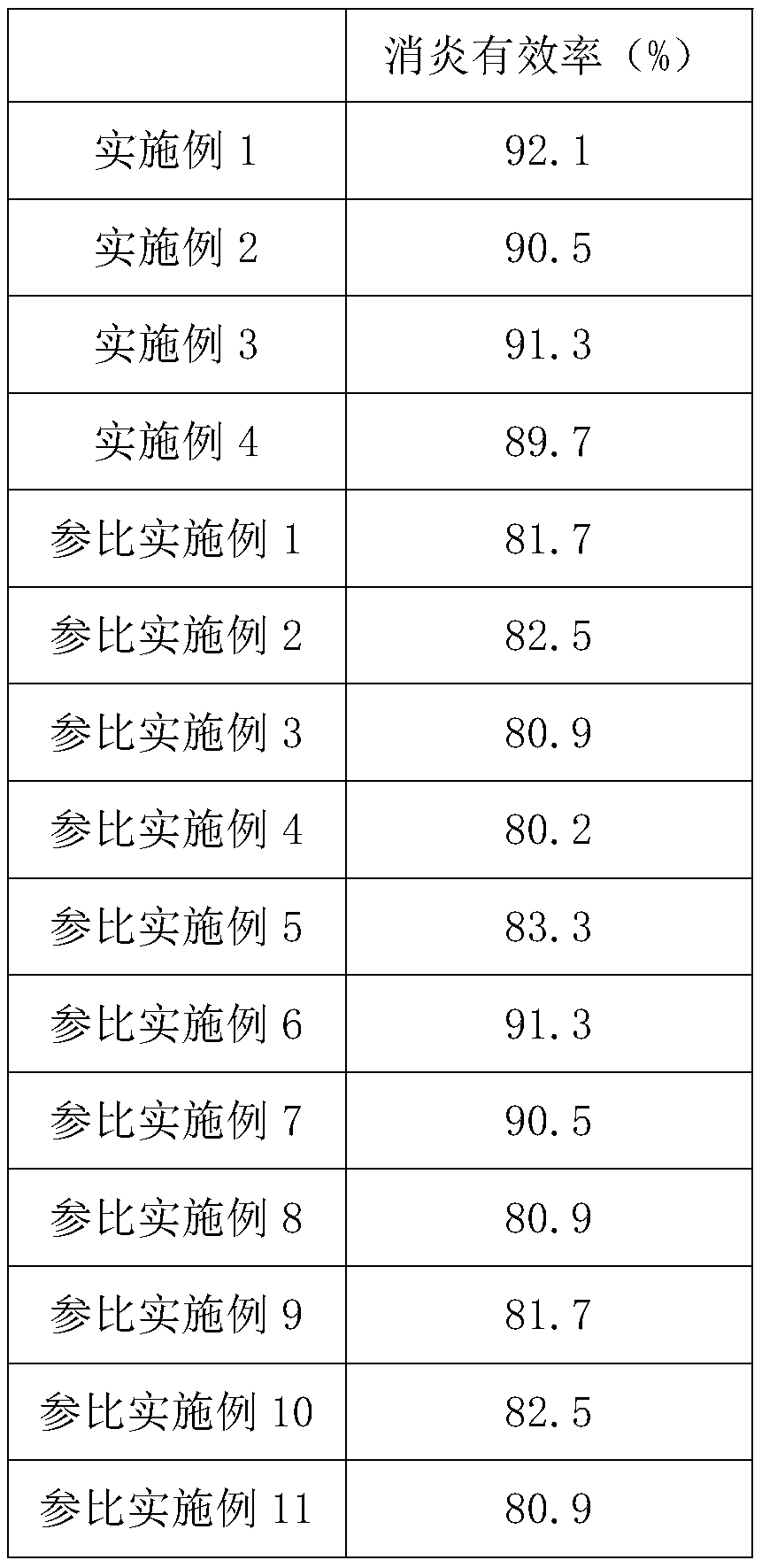 Oral cleansing antiphlogistic with Chinese globeflower flower ingredient and preparation method thereof