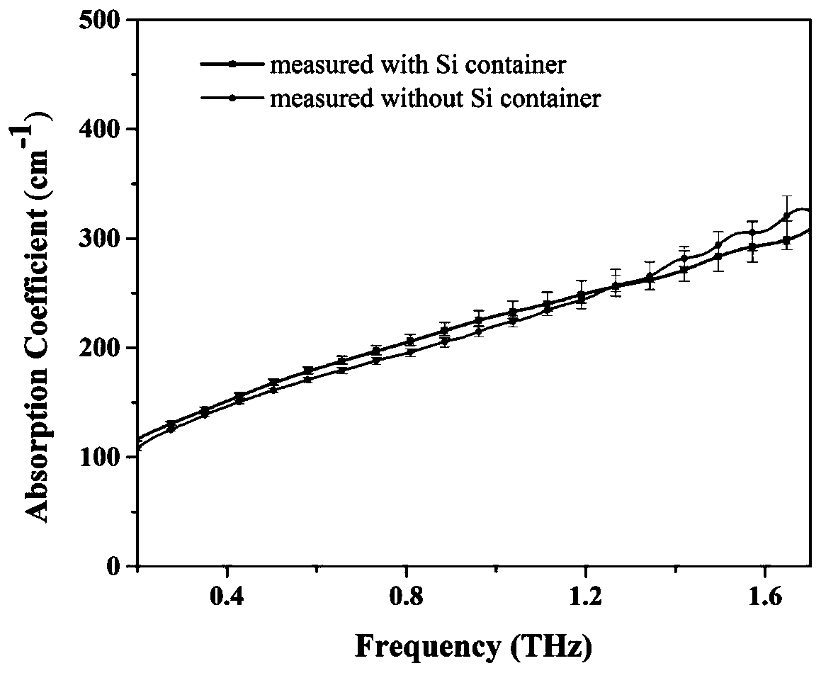 Terahertz ATR spectrum rapid measurement device and method for single-layer living cell
