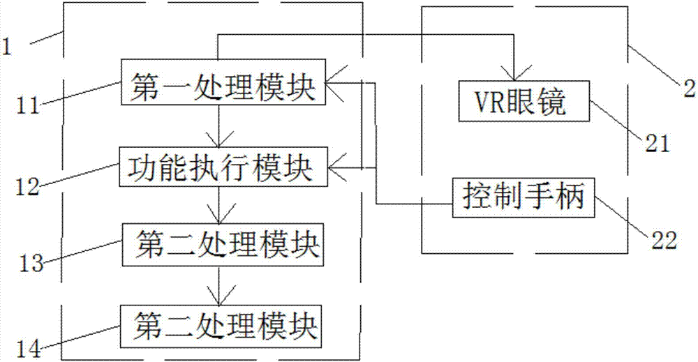 Firefighting experience method and system