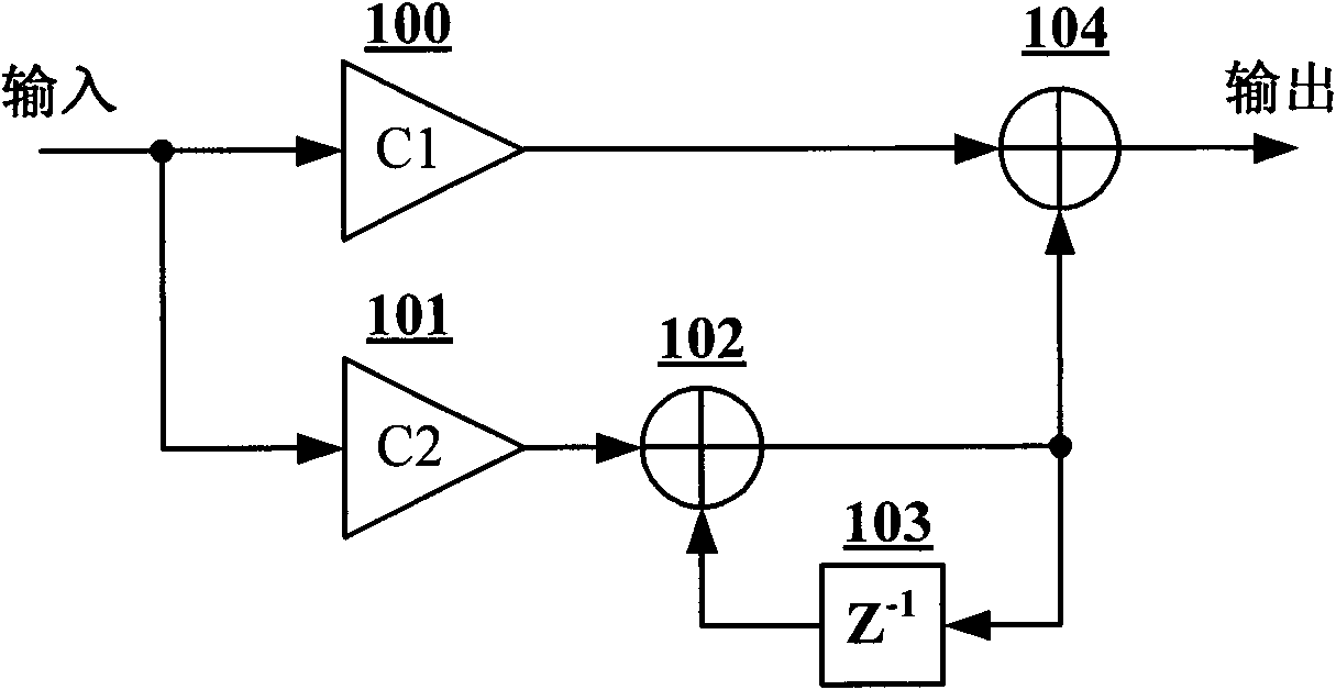 Emulational USB intermediate frequency responser used for satellite test and control