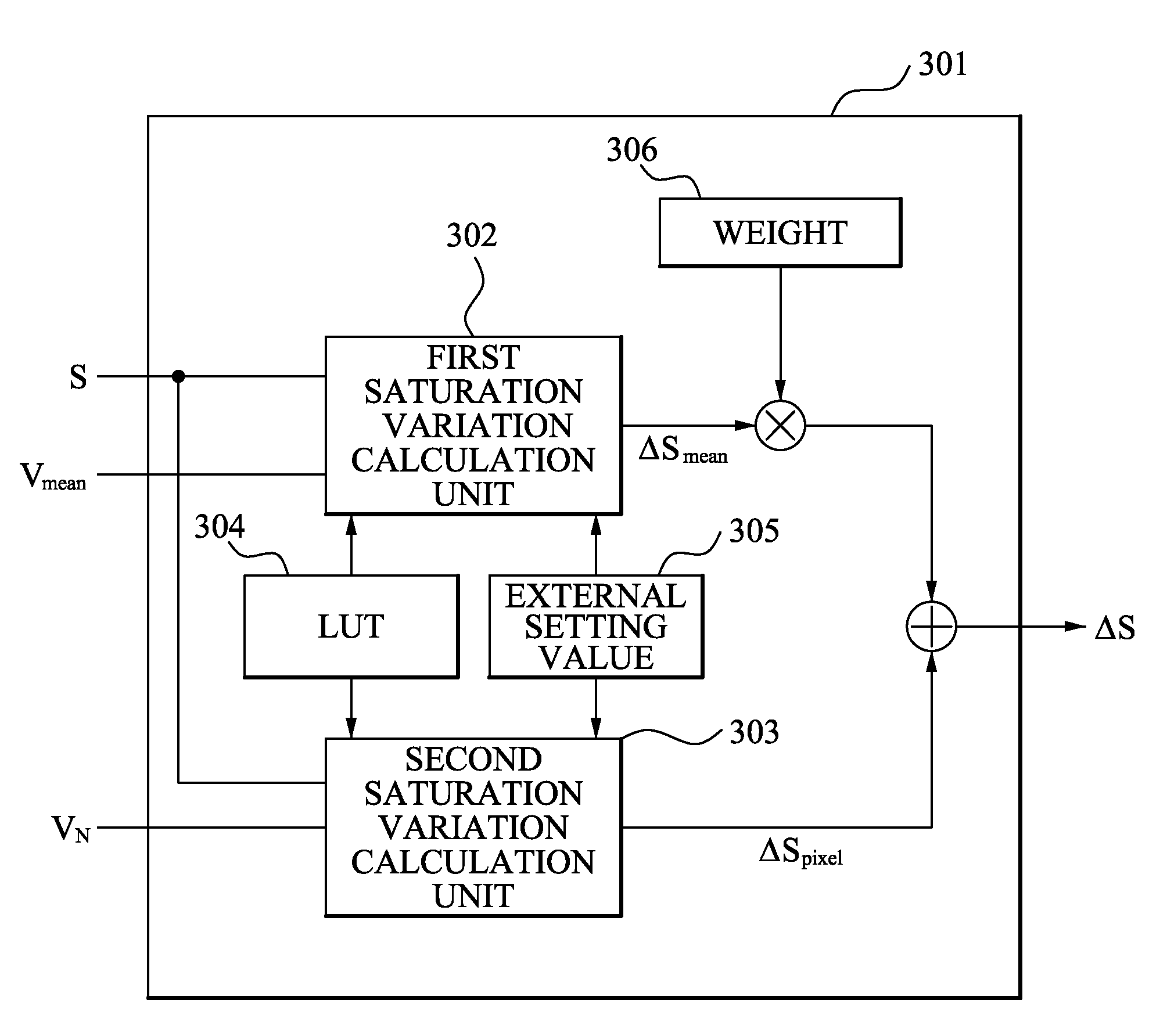 Apparatus and method of enhancing color of image