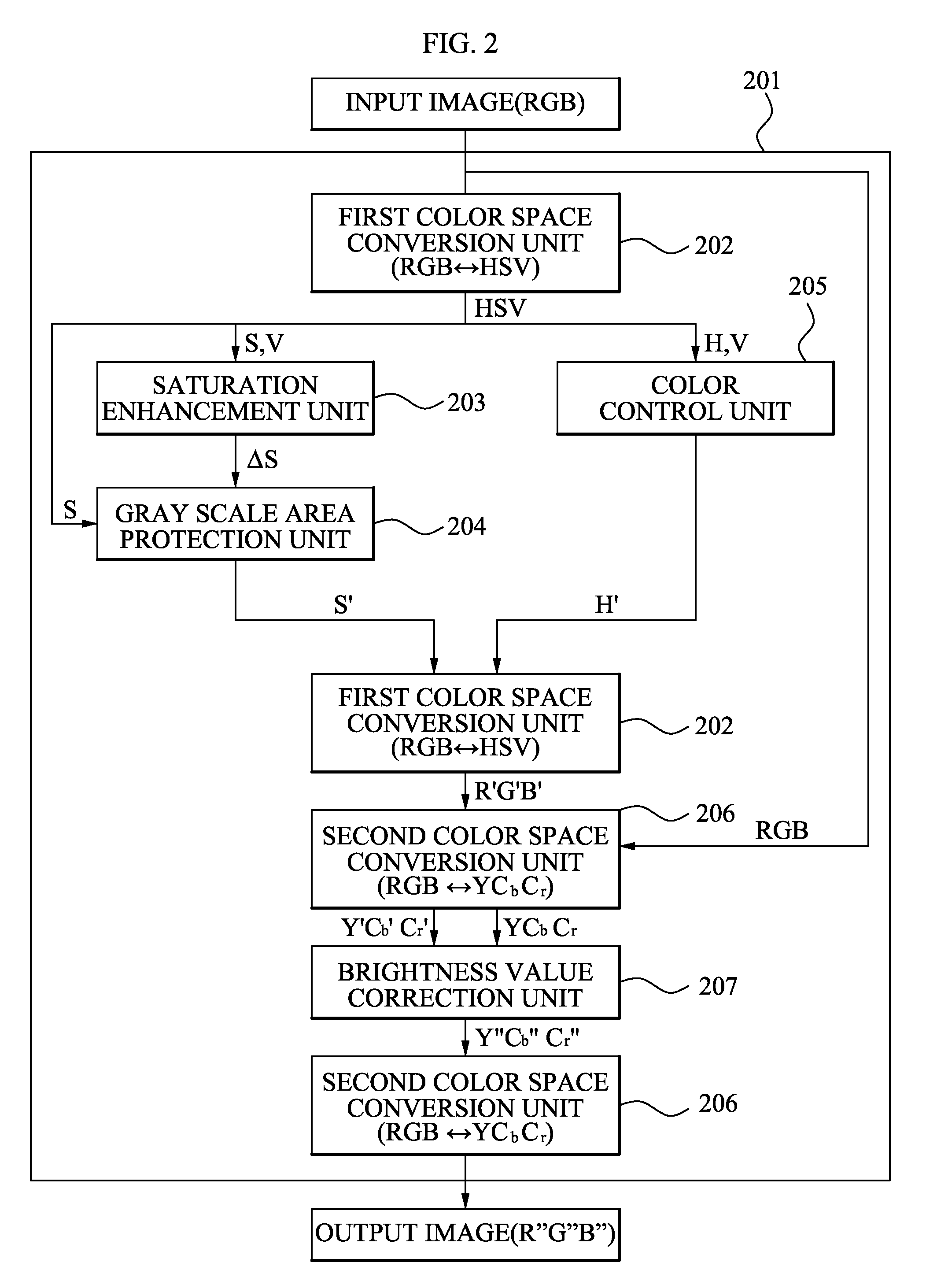 Apparatus and method of enhancing color of image